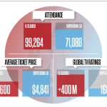 El-Clasico Viewership