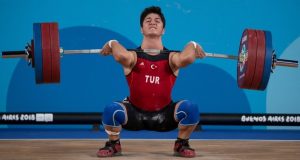 Weightlifting Rankings