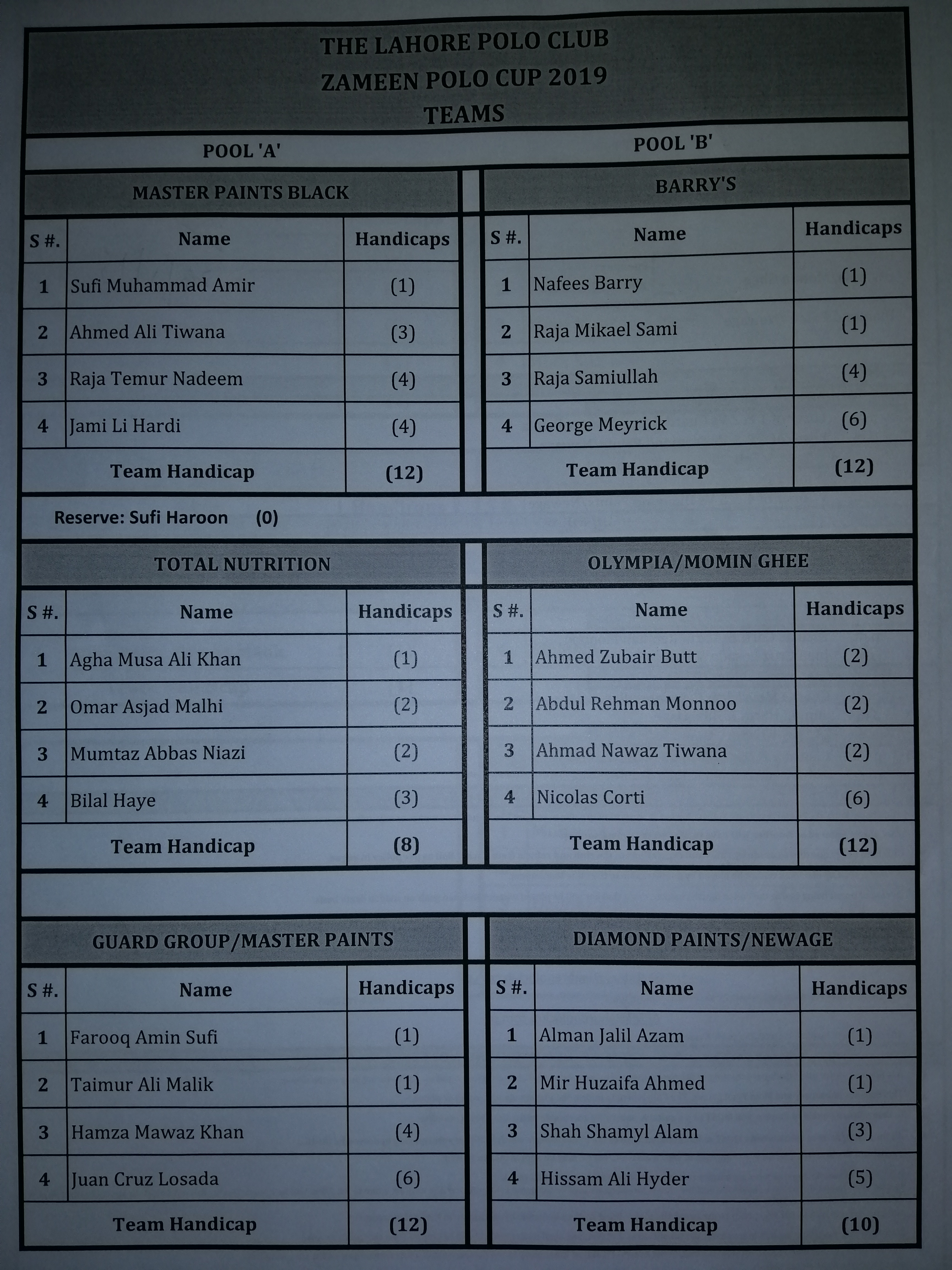 Lahore Polo Club 2018-19