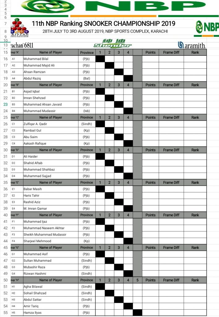 11th NBP Ranking Snooker C'ship 2019