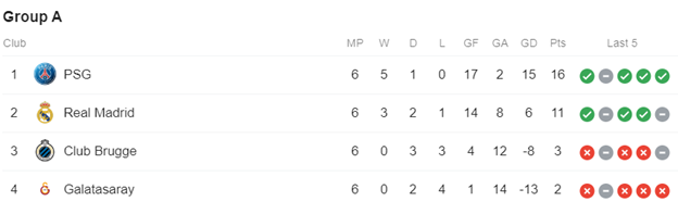 uefa league points