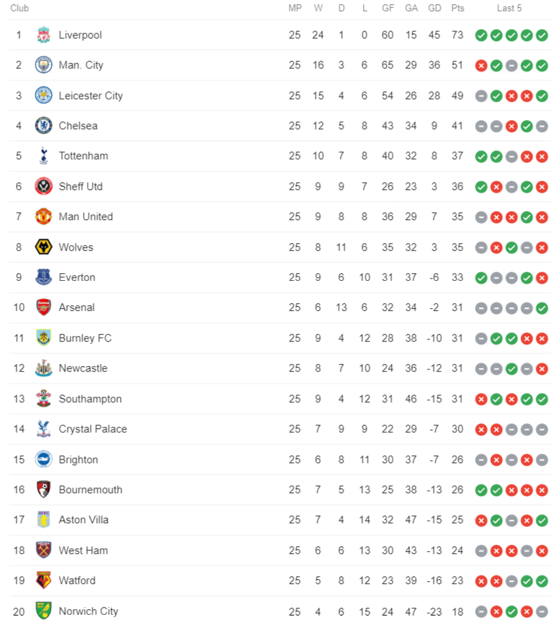 Premier league deals points table 2020
