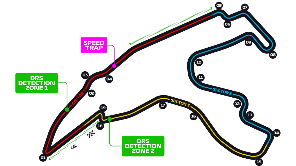 Spa-Francorchamps Track for F1