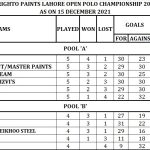 points-table