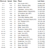 Results
