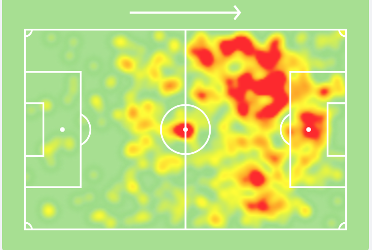 Karim Benzema Heat MAP