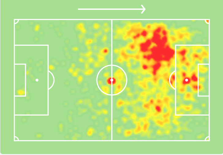 Karim Benzema Heat Map