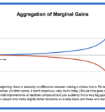 marginal gains