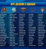 KPL-Season-2-Squads-after-the-Supplementary-Draft