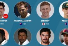 ICC Awards 2016: Alastair Cook To Captain ICC Team