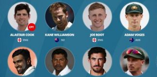 ICC Awards 2016: Alastair Cook To Captain ICC Team