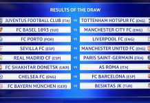 UEFA Champions League: Round of 16 Draw