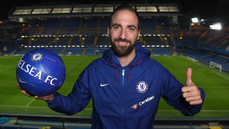 Gonzalo Higuain