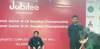 3rd National Junior U-18 Snooker C’ship 2018: Muhammad Umer Khan clinches the Title