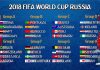 FIFA World Cup 2018: Groups & Full Schedule fifa world cup 2018