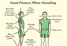 Allsportspk Fitness Corner: Importance Of Good Posture