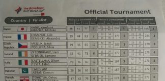 Amateur Golf World Cup 2018: Japan Wins The Title Golf World Cup 2018