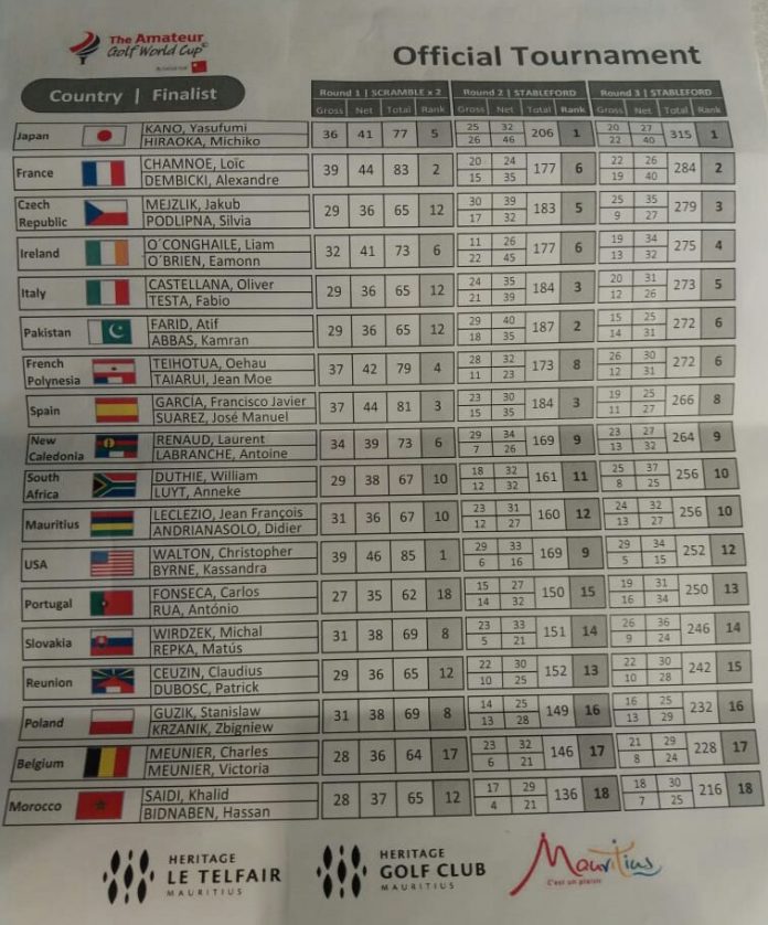 Golf World Cup 2018