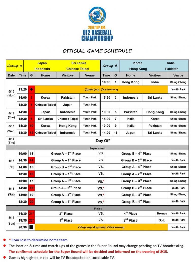 Asian Baseball Championship 2018