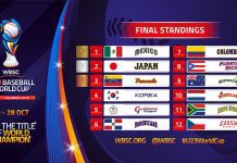WBSC U-23 Baseball World Cup 2018: Mexico Victorious Baseball World Cup 2018