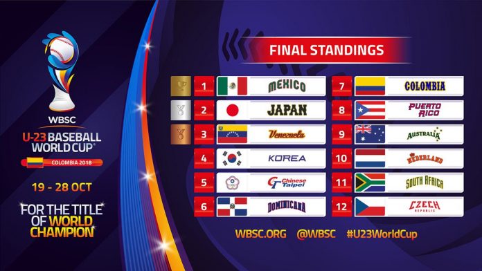 Baseball World Cup 2018 Baseball World Cup 2018