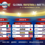 WBSC Premier12 2019