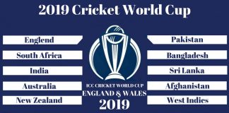 Cricket World Cup 2019: Teams, Squads & Groups