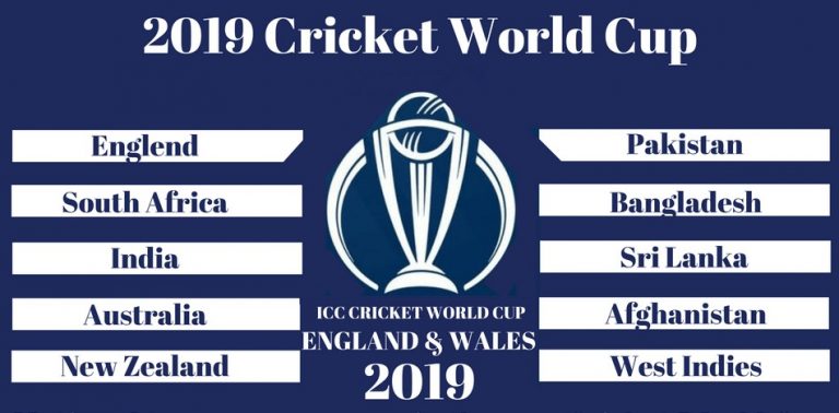 Cricket World Cup 2019: Teams, Squads & Groups