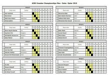 ACBS Asian Men Snooker Championship 2019: Draws Announced