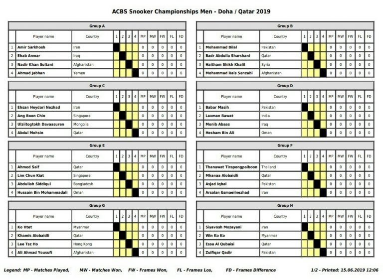 ACBS Asian Men Snooker Championship 2019: Draws Announced