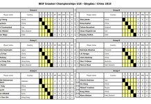 IBSF U18 Junior World Snooker Championship 2019: 5th-9th July