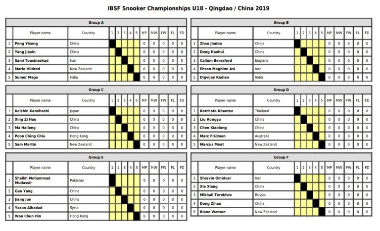 IBSF U18 Junior World Snooker Championship 2019: 5th-9th July