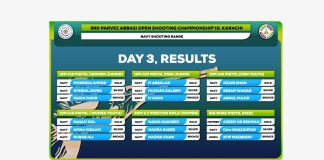 3rd Parvez Abbasi Open Shooting C’ship ’19: Navy Win 16 & Sweep Medals Table
