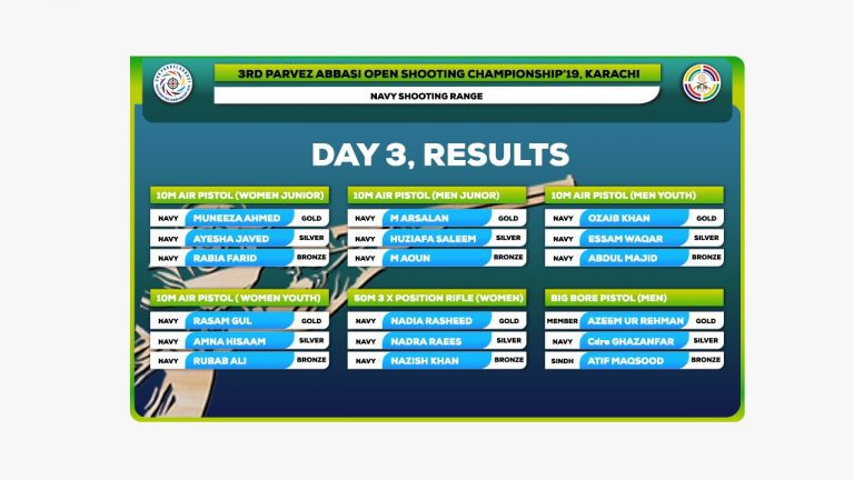 3rd Parvez Abbasi Open Shooting C’ship ’19: Navy Win 16 & Sweep Medals Table