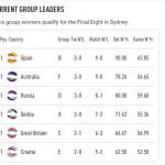 ATP-Group-leaders