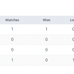 Group-c