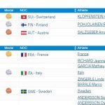 Medals-others-2