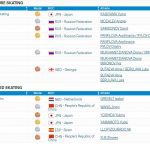 Medals-skating