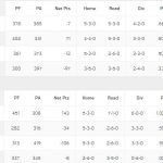 NFL-3