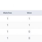group-b