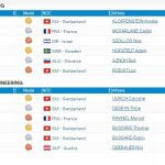 winter-youth-olympics-medals-table