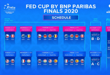 Fed Cup Finals 2020: Schedule Announced