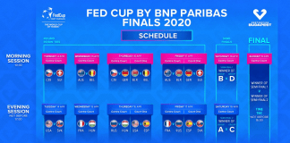 Fed Cup Finals 2020: Schedule Announced