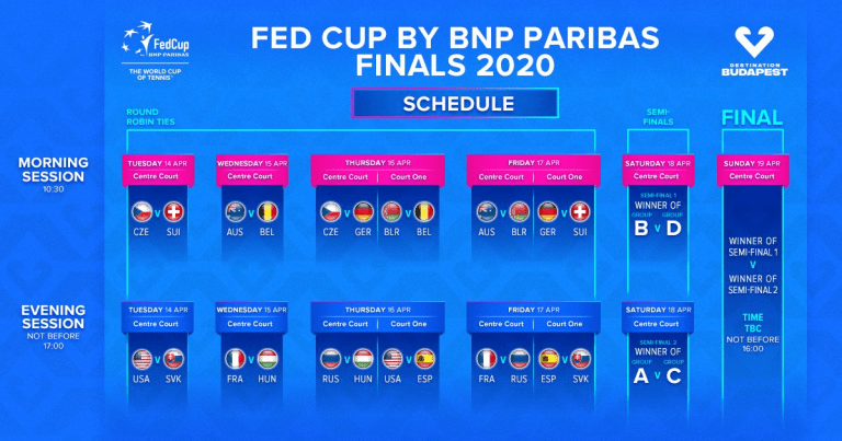 Fed Cup Finals 2020: Schedule Announced