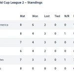 League-standings