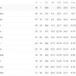 NBA-Eastern-1