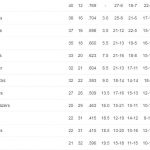 NBA-Western-1