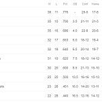 NBA-western
