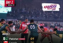 Kabaddi World Cup ’20-Pakistan: Day1; Pak & Iran Trounce Opponents