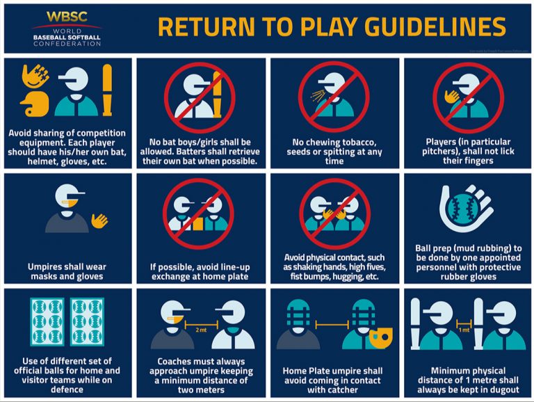 Baseball- Softball & C’virus: Safe Return Guidelines Issued